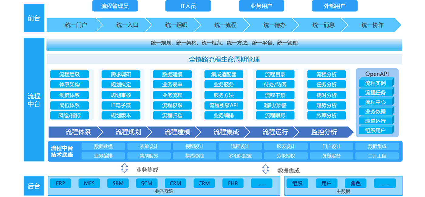 业务架构图