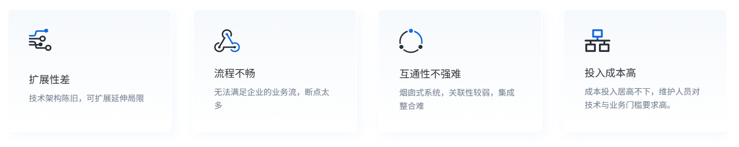需求痛点