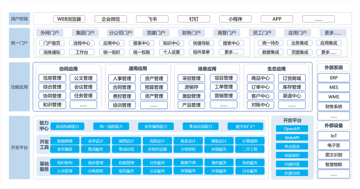 解决方案