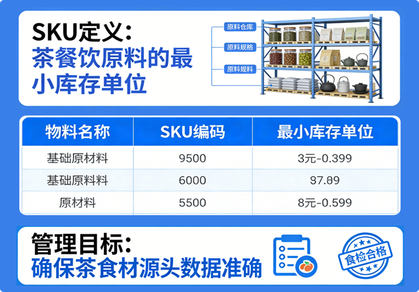 物料SKU