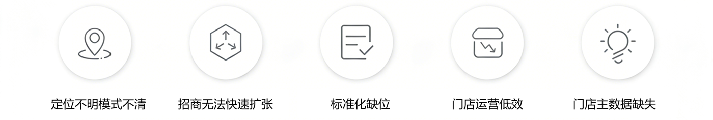 连锁企业的规模扩张