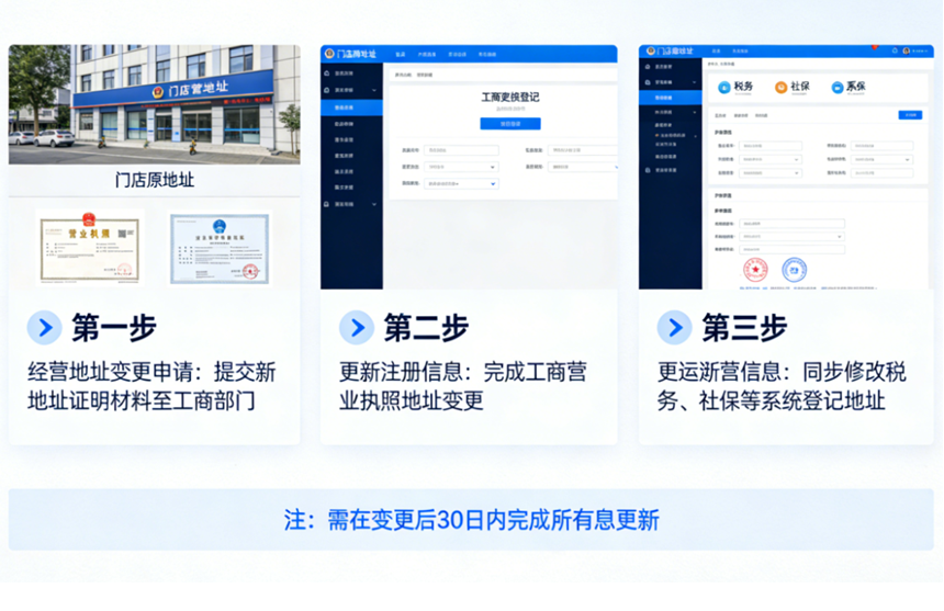 门店移址