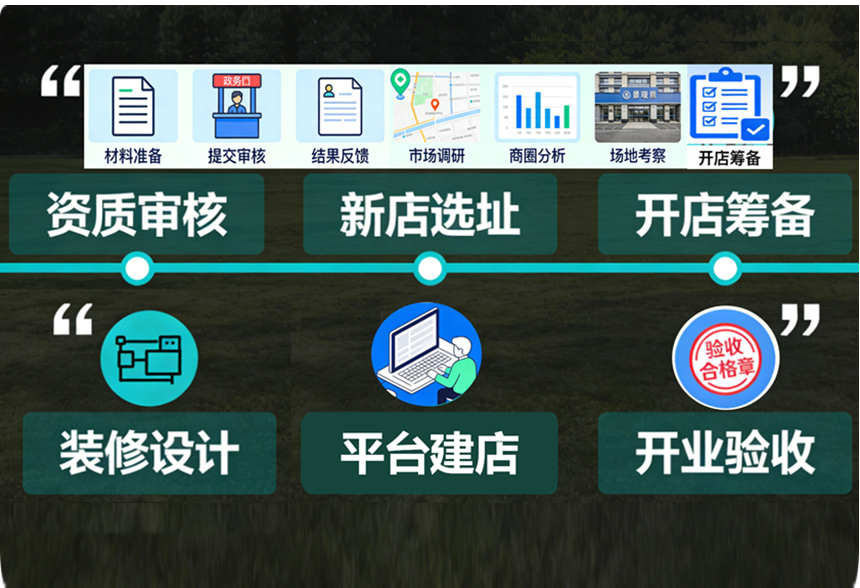 门店开业