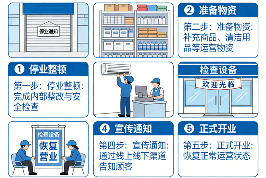 恢复营业