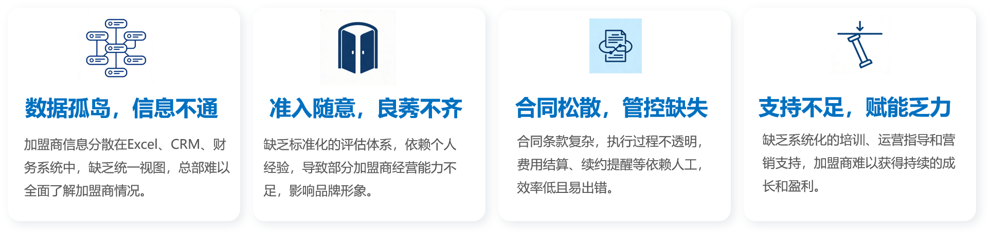 加盟商管理的核心痛点
