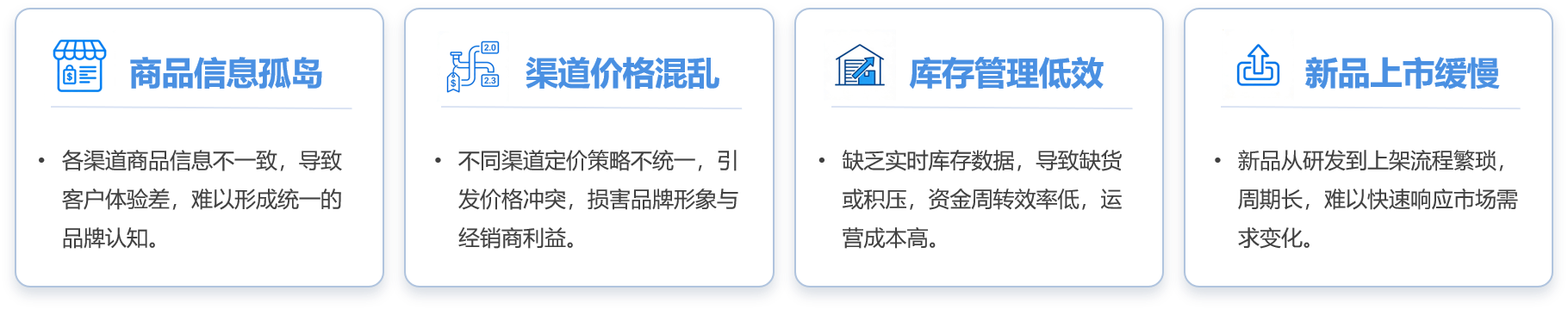 商渠的痛点剖析