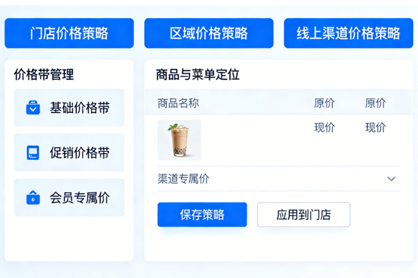 价格策略