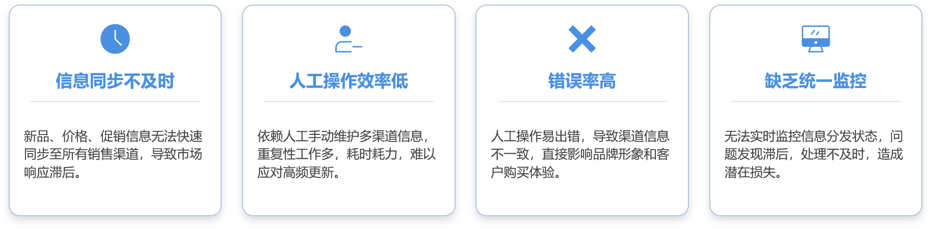 痛点分析