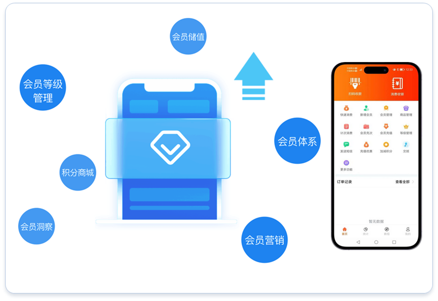 订单管理