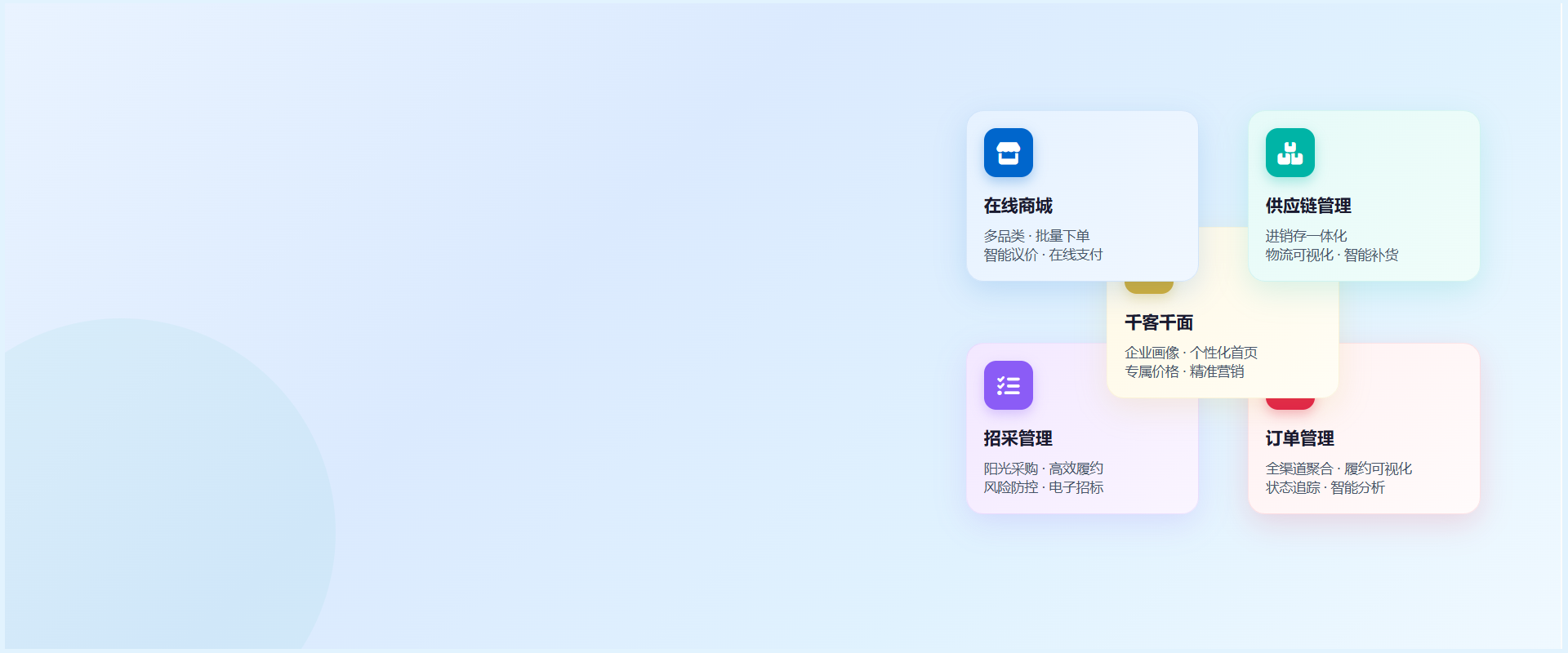 智慧园企-全链路数字化解决方案